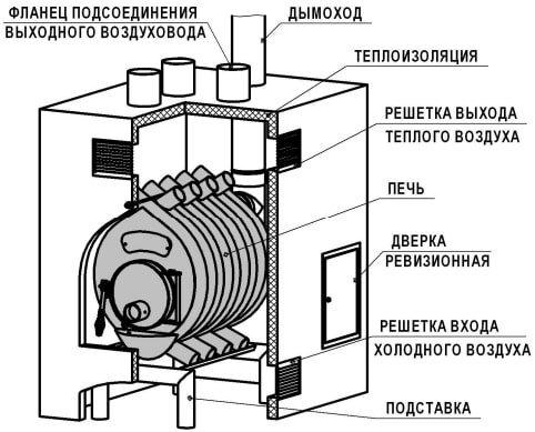 Тепловий короб