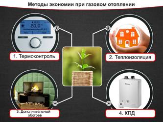 4 метода экономии при автономном газовом отоплении